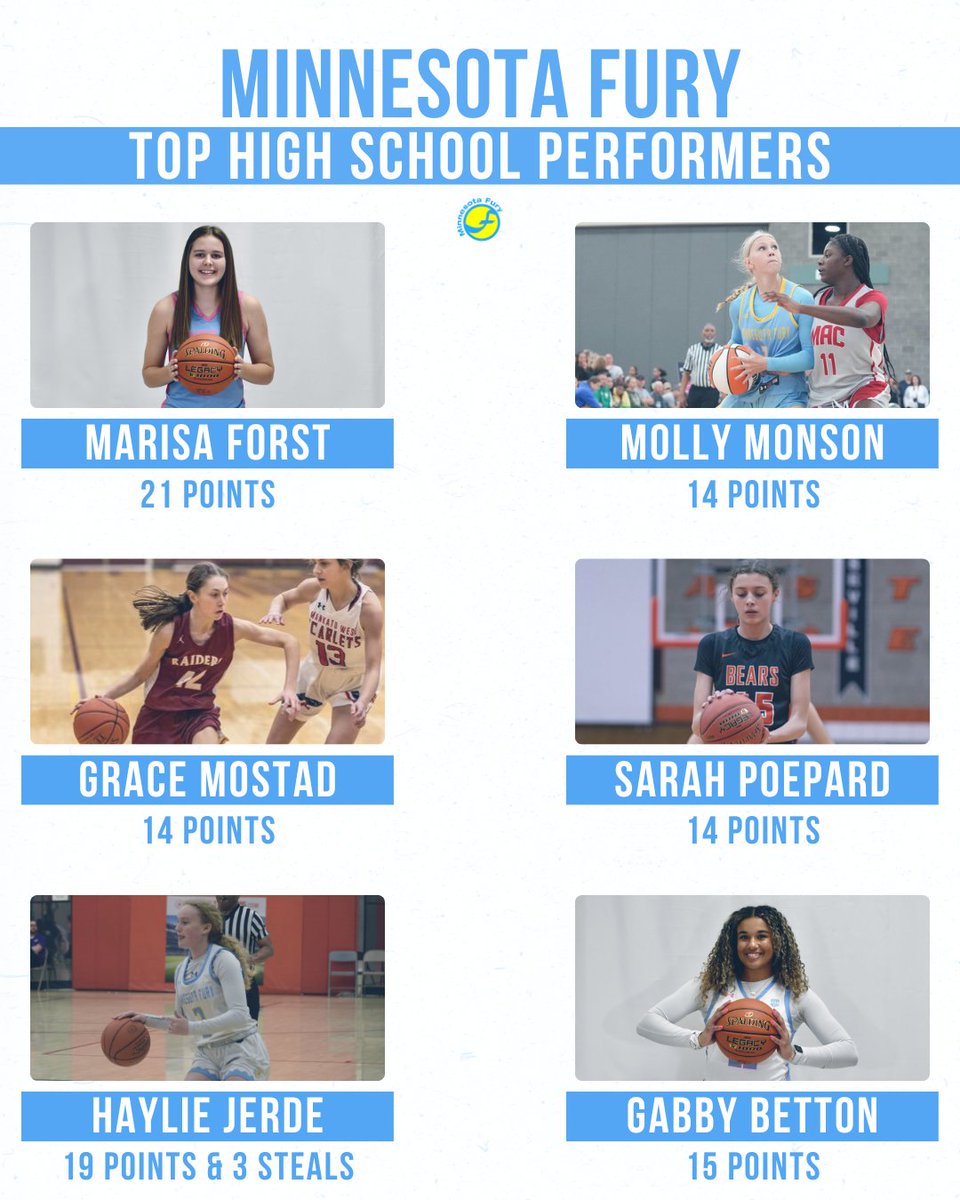 MinnesotaFury's tweet photo. 𝗠𝗜𝗡𝗡𝗘𝗦𝗢𝗧𝗔 𝗙𝗨𝗥𝗬 𝙏𝙊𝙋 𝙋𝙀𝙍𝙁𝙊𝙍𝙈𝙀𝙍𝙎

Here's a look at some of the top performances from our #FuryFam this past week! 👏

@marisafrost2024 @GraceMostad @HaylieJerde2024 @GabbyBetton @foster_lexy @EliseGroppoli @laurenq_3 @abbie_pietila @alexislschaefer https://t.co/x6EDN3TASv