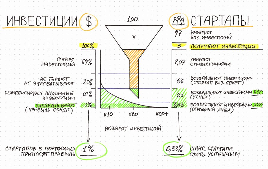 Evans_Crypto's tweet photo. Самое важное, что вам нужно узнать про проект, прежде чем в него инвестировать:
1. Как проект монетизирует свой продукт
2. Сможет ли их модель монетизации обеспечить проекту сильный маркетинг и возможность расти
3. Кто готов поддержать проект
4. Экономическая модель проекта (та же токеномика, которую нужно рассматривать с точки зрения простой экономики, как говорится "сложное делать легко, а сделать легко - сложно")
5. Идея - на сколько адекватная и нужная идея, которую пытается реализовать проект на дистанции
Теперь JUST DO IT и #DYOR и будет вам счастье.