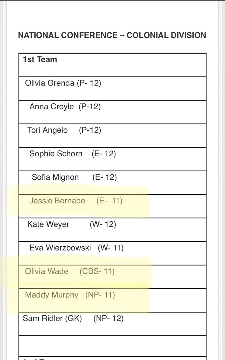 honored to make first team Suburban All-League along with my @Ukrainian2007ga teammates! <a href="/JessieBernabe29/">Jessie Bernabe</a> <a href="/MaddyMurphy2025/">MaddyMurphy#15</a>