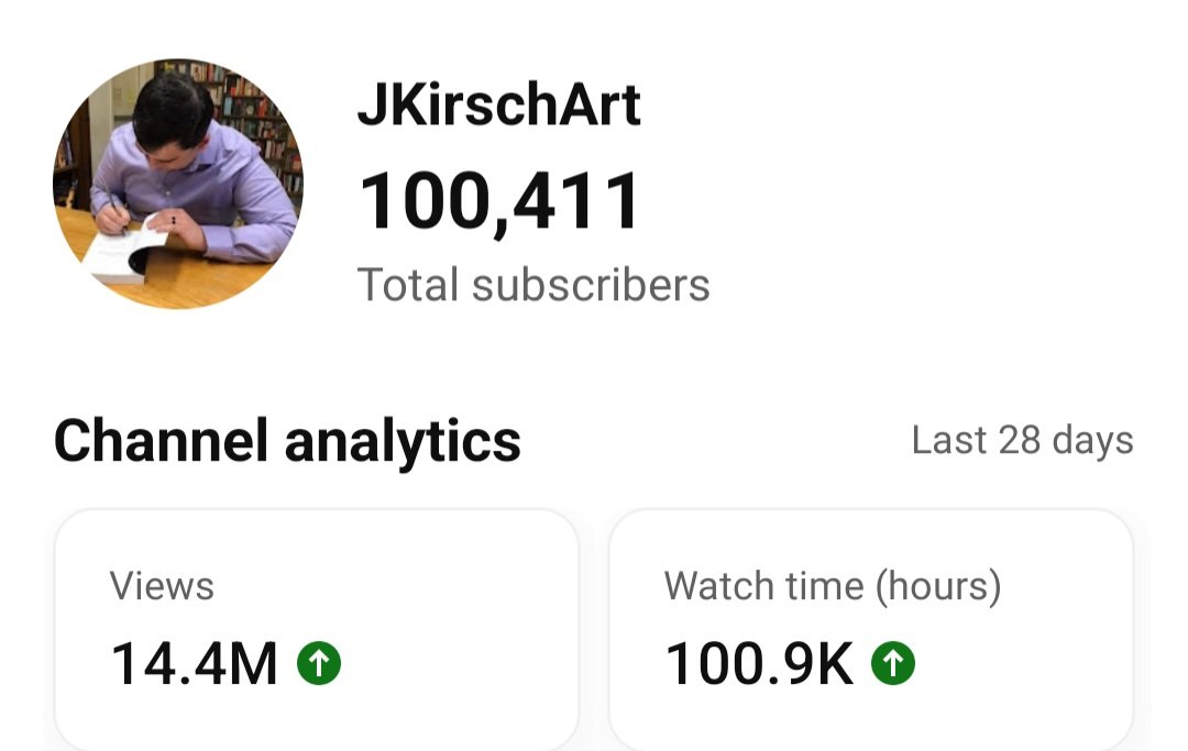 JKKAuthor's tweet photo. Finally hit 100k subscribers on YouTube!! It's a surreal feeling! #YouTubeMusicRecap #youtubepremium #YouTube https://t.co/59wRriBLtH