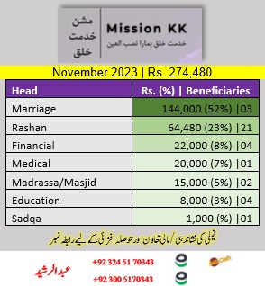 arasheed8574's tweet photo. https://t.co/gqUUt6FjKi