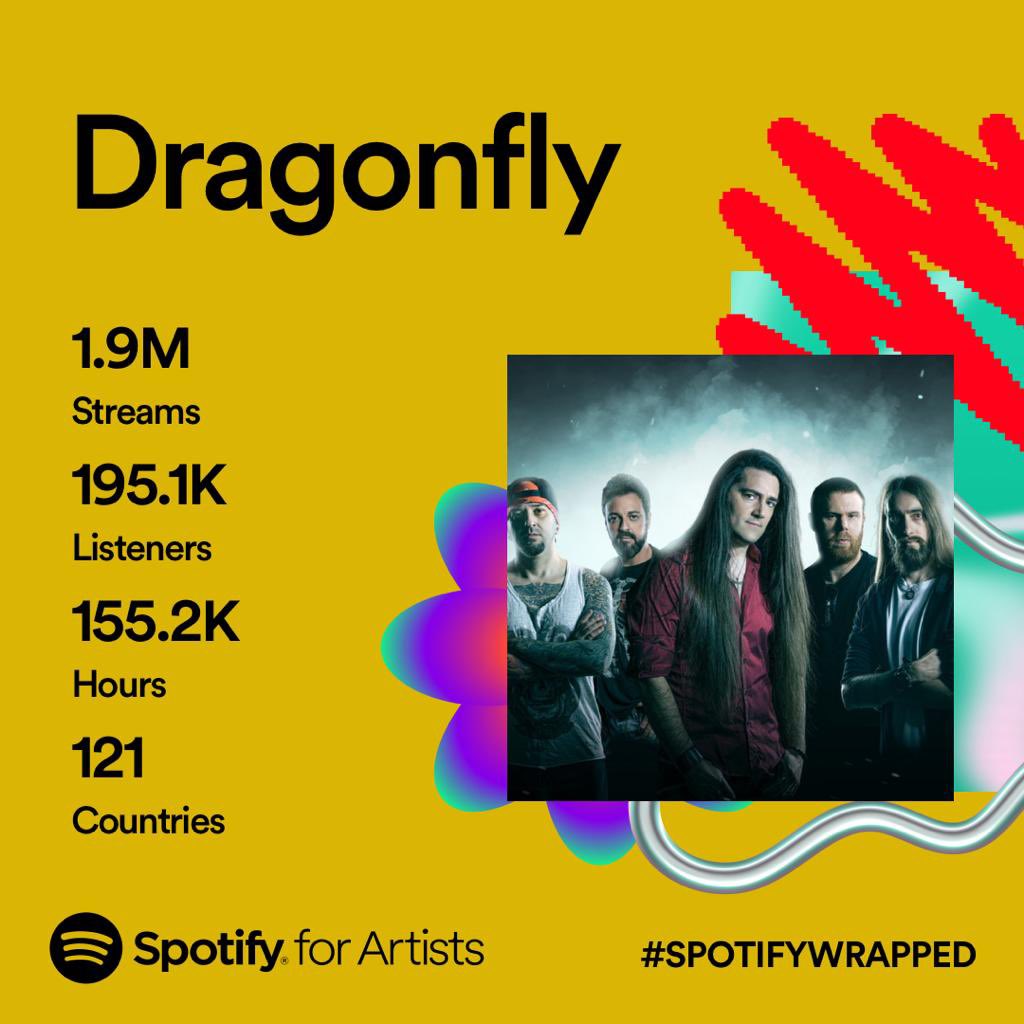 Dragonfly tweet media