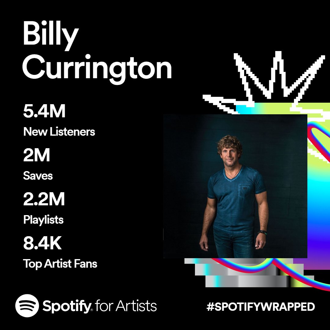 thanks for a great year, more in 2024 🚀 #SpotifyWrapped