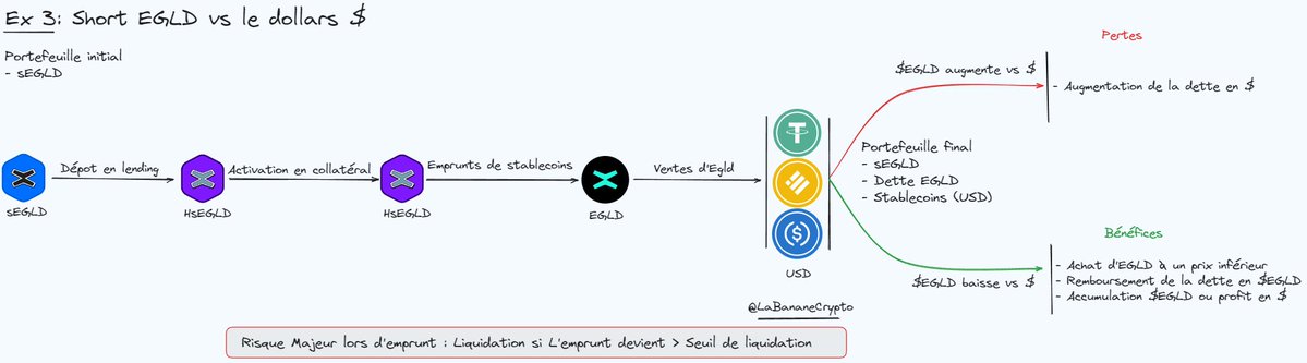 Comprendre Hatom pas à pas - Partie 4

Dans cette série de Thread, nous abordons l’ensemble des fonctionnalités disponibles sur <a href="/HatomProtocol/">Hatom Labs</a>  afin de guider les plus débutants d’entre vous dans son utilisation

Retrouvez la 1ʳᵉ partie ici : x.com/laBananeCrypto…