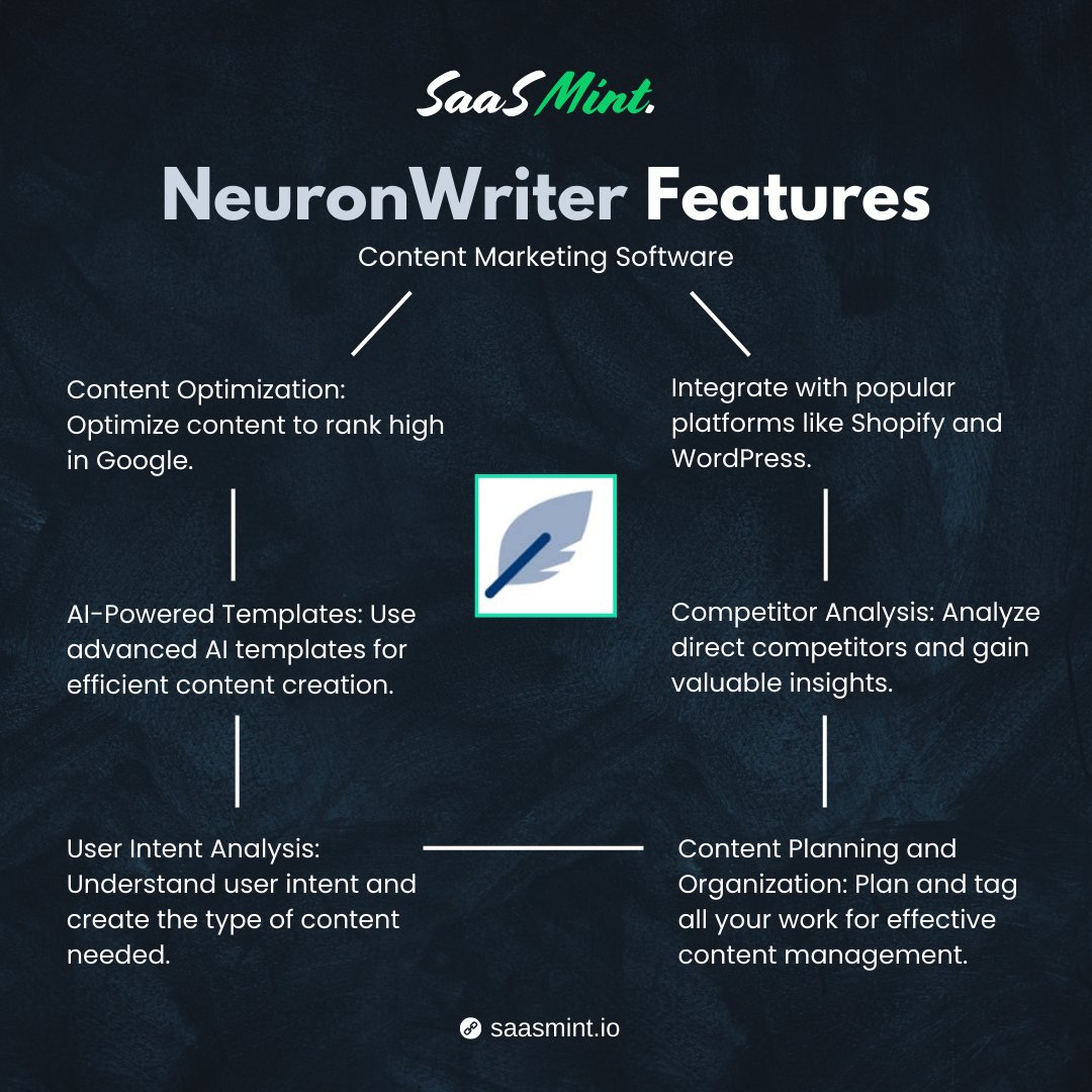 SaasMint's tweet image. Achieve high-ranking content on Google effortlessly with NeuronWriter!

🚀✍️ Supercharge your website&apos;s SEO and save valuable time with NeuronWriter

#NeuronWriter #SemanticSEO. #ContentOptimization #RankingBoost #SaaSMInt
