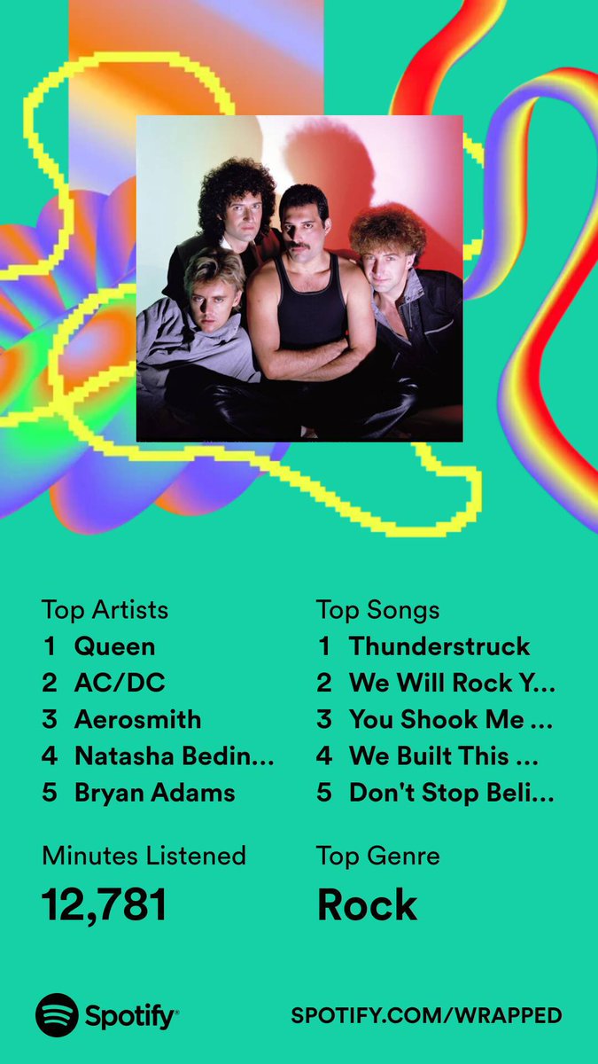 jameshatton841's tweet photo. @absoluteradio Here’s my 2023 on @Spotify, all wrapped up. Get yours now. #SpotifyWrapped 
https://t.co/9hTrcASdVw https://t.co/n774Lx9nCH