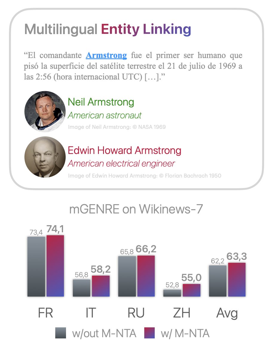 Simone Conia tweet media