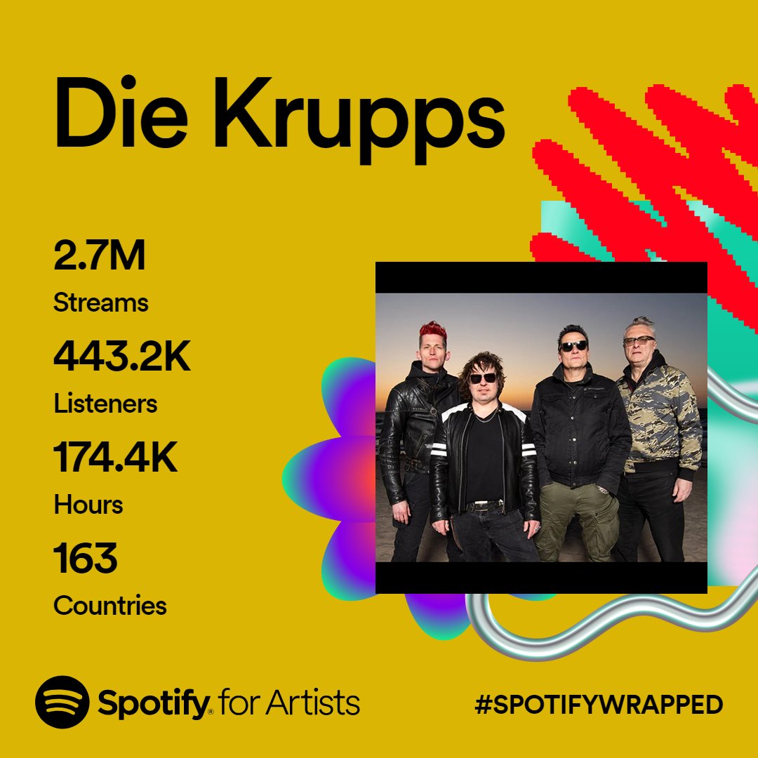 Big thank you to all our fans worldwide for listening to us on Spotify! open.spotify.com/artist/0iDagYU… #SpotifyWrapped #spotifywrapped2023