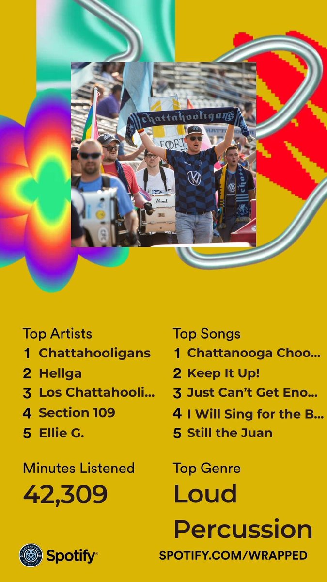 Chattanooga FC (@chattanoogafc) on Twitter photo Top .001% of listeners! <a href="/chattahooligan/">πππππππππππππππ π</a> πͺ #SpotifyWrapped2023 Top .001% of listeners! <a href="/chattahooligan/">πππππππππππππππ π</a> πͺ #SpotifyWrapped2023