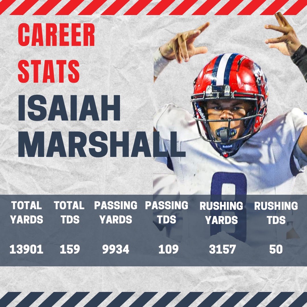 Record season and career. Onto the next chapter. #RockChalk