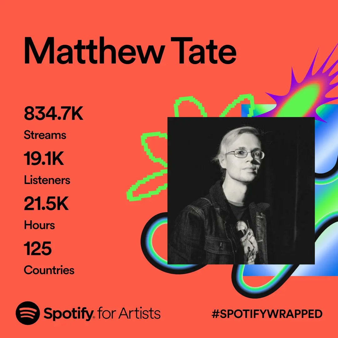 ComedianTate's tweet image. It's Wrapped time again, bb!  Thank you to everyone who's listened this year!