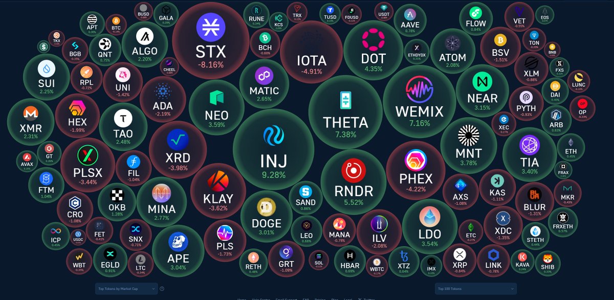 shroomanalytics's tweet photo. #BTC #cryptocurrency #Moralismoney https://t.co/RJ6DKCxfHS