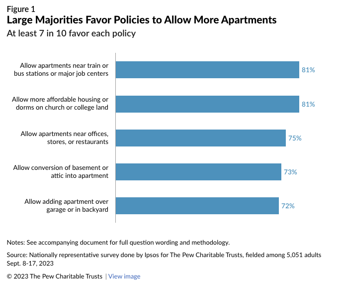M. Nolan Gray 🥑 tweet media
