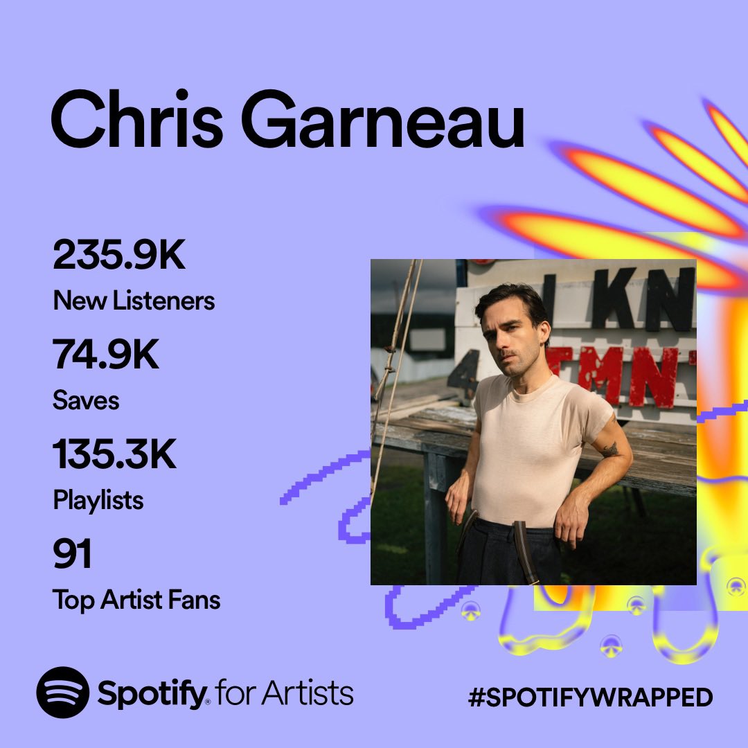 thank you for listening / saving sharing / playlisting this year and always. means more than u know — u help me keep it all going. i trust u i love u xxxxxx #SpotifyWrapped @SpotifyUSA @spotifyfrance