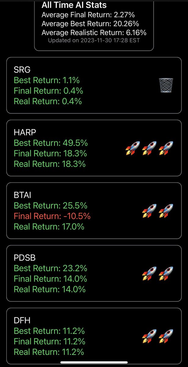 AI has been on a roll lately with strong market $SRG $HARP $BTAI $PDSB $DFH