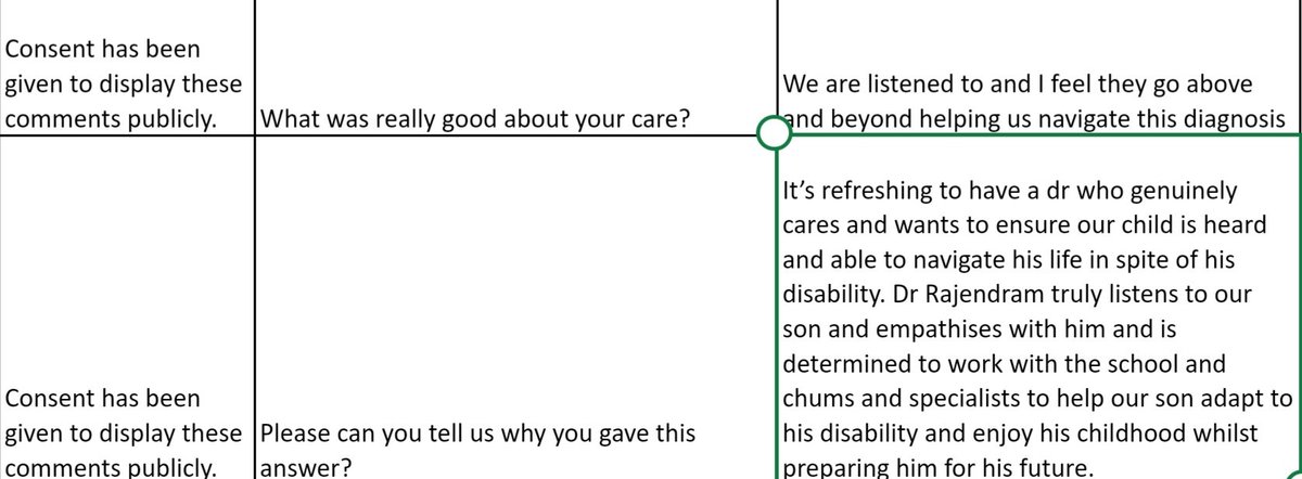 “Let the beauty of what you love be what you do.” 
– Rumi

#PatientFeedback #JobSatisfaction <a href="/ccs_nhst/">CCS NHST</a>
