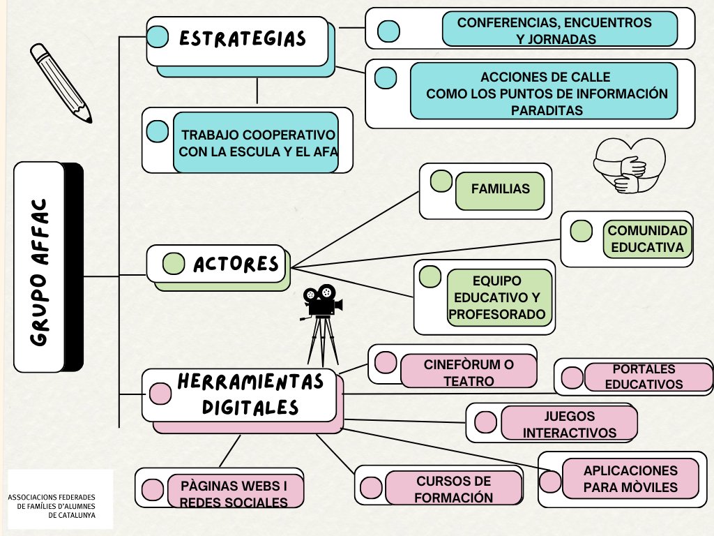 Descubre aFFaC con nosotros! 
Mantente al tanto de las estrategias, eventos, y recursos educativos que potenciarán el aprendizaje de tus hijos e hijas.  ¡Conecta con la comunidad educativa de manera efectiva y apoyando la diversidad!
<a href="/pabloriverabcn/">Pablo Rivera</a>  <a href="/affac_cat/">aFFaC</a> 
#usostic #familia