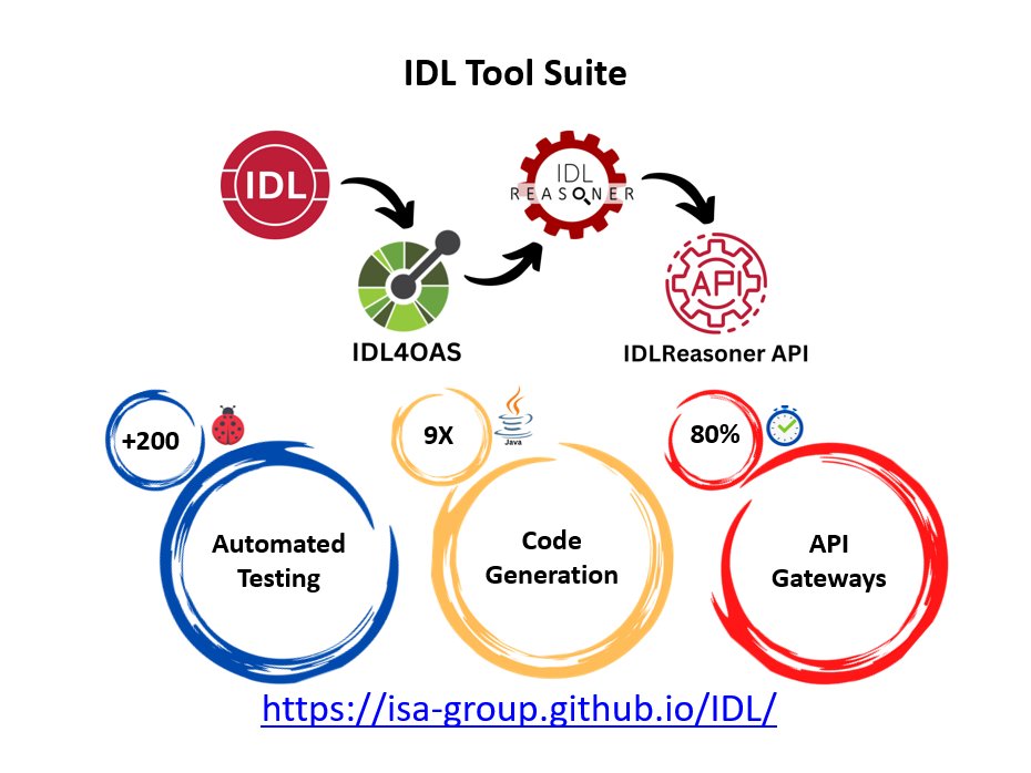 SamanAlias's tweet image. It was an exciting day at #ICSOC2023 in #Rome, where we presented our #IDL tool suite. For more details about the tool, please visit isa-group.github.io/IDL. #IDL, #API, #OpenAPI.
