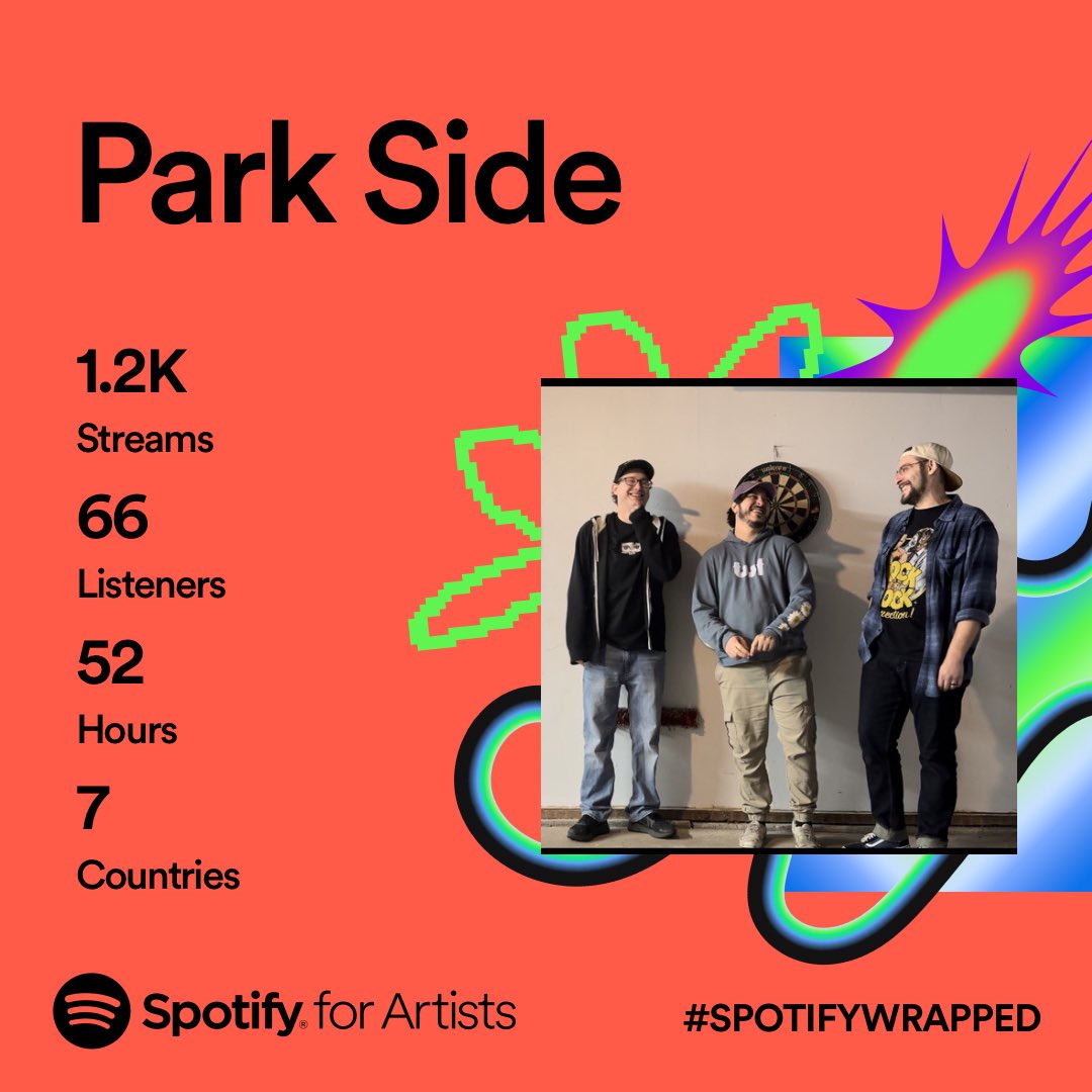 Huge thank you to anyone who gave us a listen in 2023. Couldn’t have asked for more from our first release. We have some cool new things coming soon too. Can’t wait for you all to hear what we’ve been cooking 🖤🤘🏻 #SpotifyWrapped