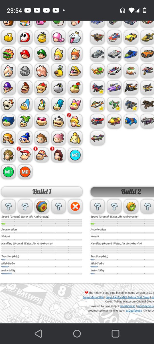 Dato random sobre MK8 que a nadie le importa porque estás ruedas no son meta, pero las ruedas acolchadas tienen más invencibilidad que las esponja y son exactamente iguales, objetivamente las acolchadas son mejores