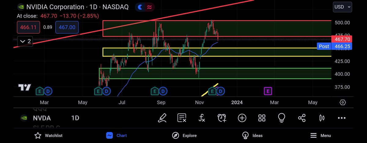 aNVDAventure tweet media