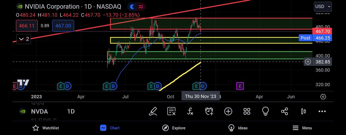 aNVDAventure tweet media