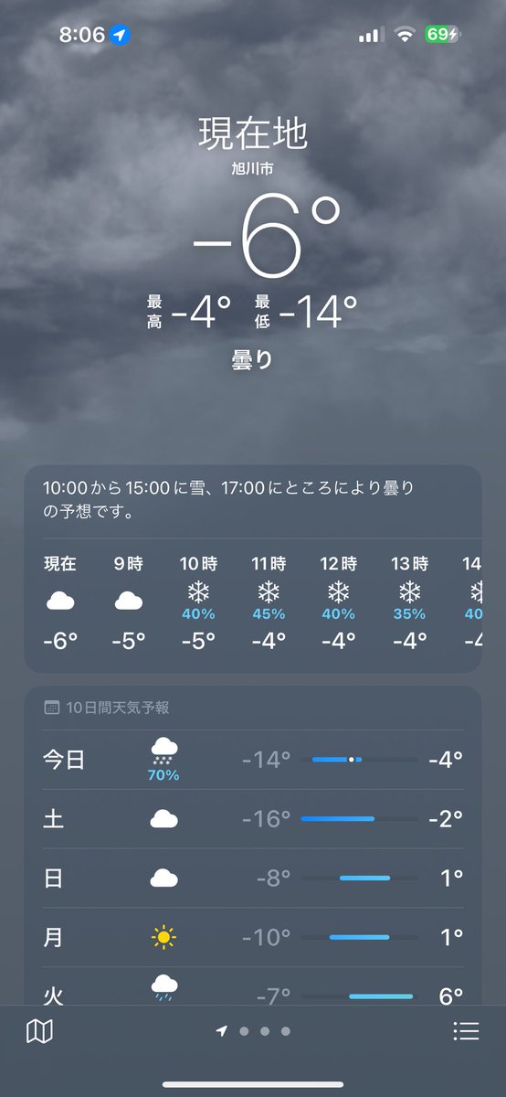 kaosakurasaku's tweet photo. ❄️⛄❄️⛄❄️⛄❄️⛄❄️⛄❄️⛄❄️
       皆さん、おはようございます
❄️⛄❄️⛄❄️⛄❄️⛄❄️⛄❄️⛄❄️

 #北海道旭川市 は雪です⛄️

予想最低気温は− 14度🥶

スマホ片手に #雪かき ができる位さらさらの #パウダースノー が積もってます⛷🏂

今日も悪天候で仕事が忙しくなりそうで、めちゃくちゃ楽しみです😆

🚗💨🚗💨🚗💨🚗💨🚗💨🚗💨

今日も今日全力で楽しみます🔥🔥🔥❕

もちろん、皆さんと一緒にね🤗