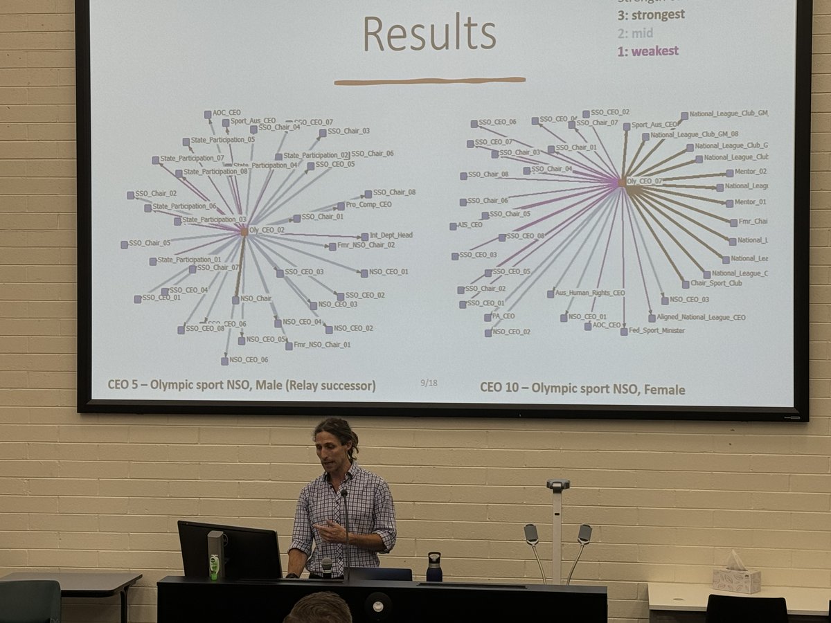 Great to see the findings of Lloyd Rothwell's PhD research on CEO Networks disseminated at SMAANZ Canberra #smaanz2023 <a href="/LloydRothwell/">Lloyd Rothwell</a>