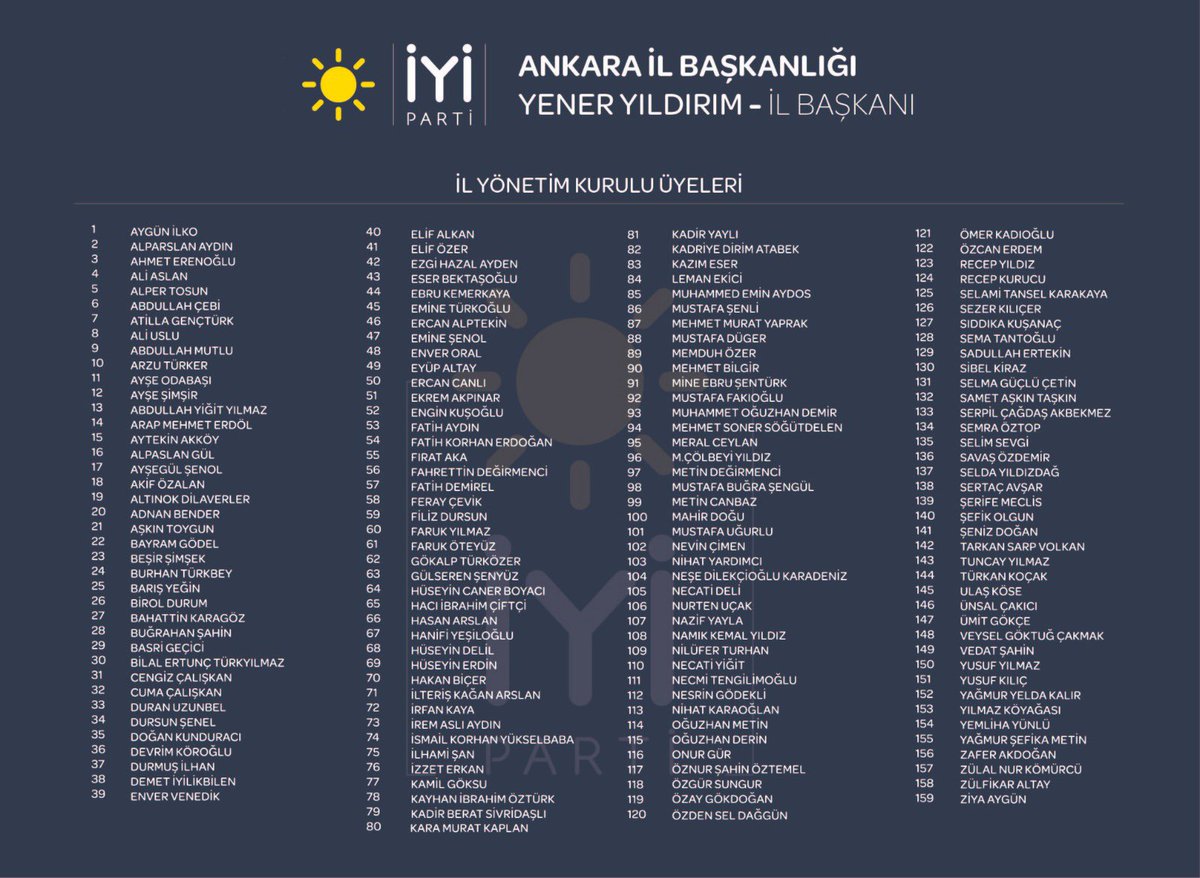 YenerYILDIRIM06's tweet photo. Yönetim Kurulu Üyelerimiz ☀️🇹🇷
@meral_aksener 
@iyiparti https://t.co/MaXeaJmM7g