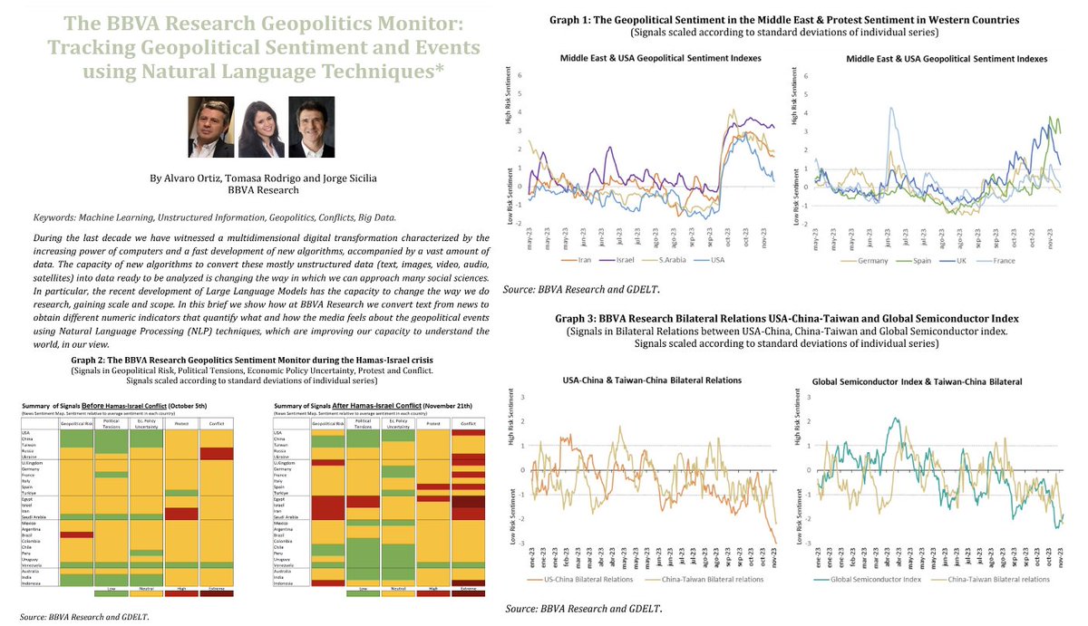 Contentos de compartir este #SUERFpolicybrief s/  'BBVA Research Geopolitics Monitor' aplicando técnicas de Lenguaje Natural (#NLP) al Análisis Geopolítico  👇suerf.org/suerf-policy-b… @Manuj_Hidalgo @rdomenechv @Rafaelpampillon @josecdiez @anapalacio @estebanmoro @BBVA_AIFactory