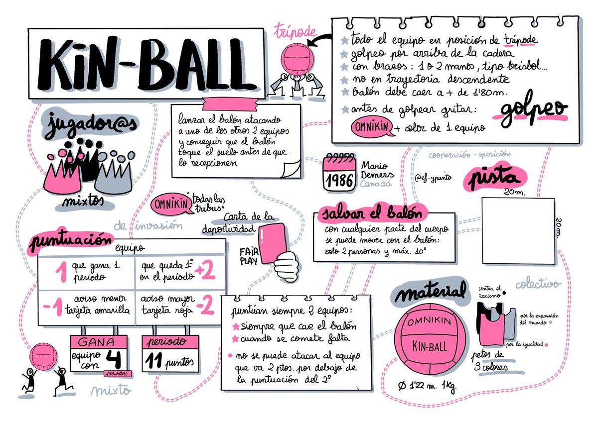 El #kinball creo que fue el 2º deporte alternativo que descubrí. El primerísimo de mi lista siempre ha sido el ultimate (como alumna, como monitora de campamento y como maestra). Con este #visualthinking aumenta mi colección de dibujitos sobre #deportesalternativos ✏️