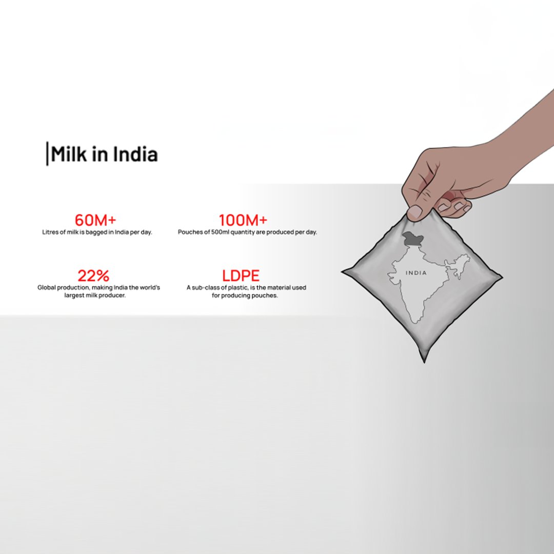 IDSA's tweet photo. Work by @dsgnfoundation Graduate Scholarship Recipient, Aadithyan Mannarmannan: "Mittle" is a user-friendly solution designed to revolutionize milk consumption practices.

💝Want to support students like Aadithyan? Donate to IDSA Design Foundation: https://t.co/3QoYUwrjS3 https://t.co/9kuXwUvUrw