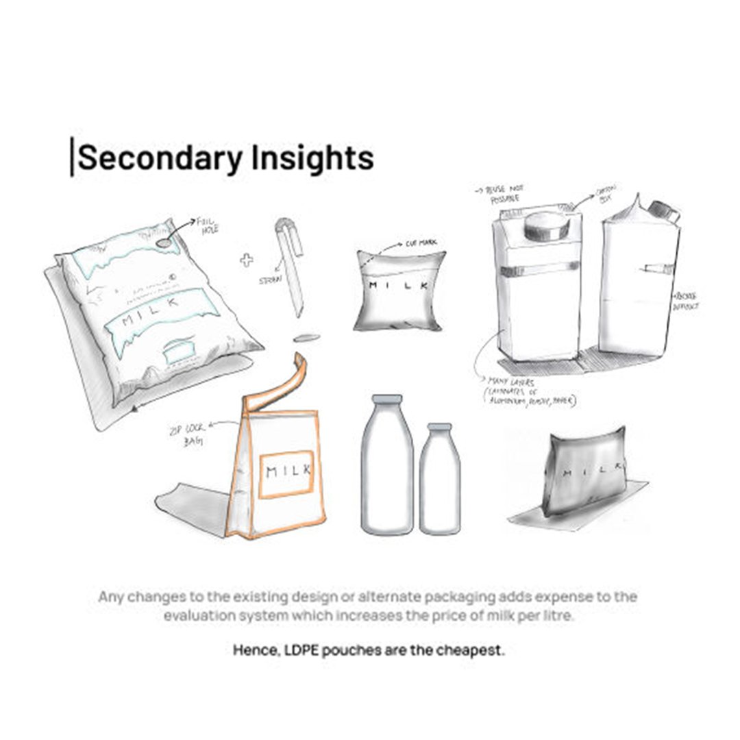 Work by <a href="/dsgnfoundation/">IDSA Design Foundation</a> Graduate Scholarship Recipient, Aadithyan Mannarmannan: "Mittle" is a user-friendly solution designed to revolutionize milk consumption practices.

💝Want to support students like Aadithyan? Donate to IDSA Design Foundation: idsadesignfoundation.org/donate