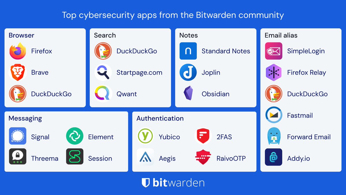 Happy #ComputerSecurityDay! Here are some of the top cybersecurity apps recommended by the Bitwarden community to help you stay safe online. btwrdn.com/3uL4LFz