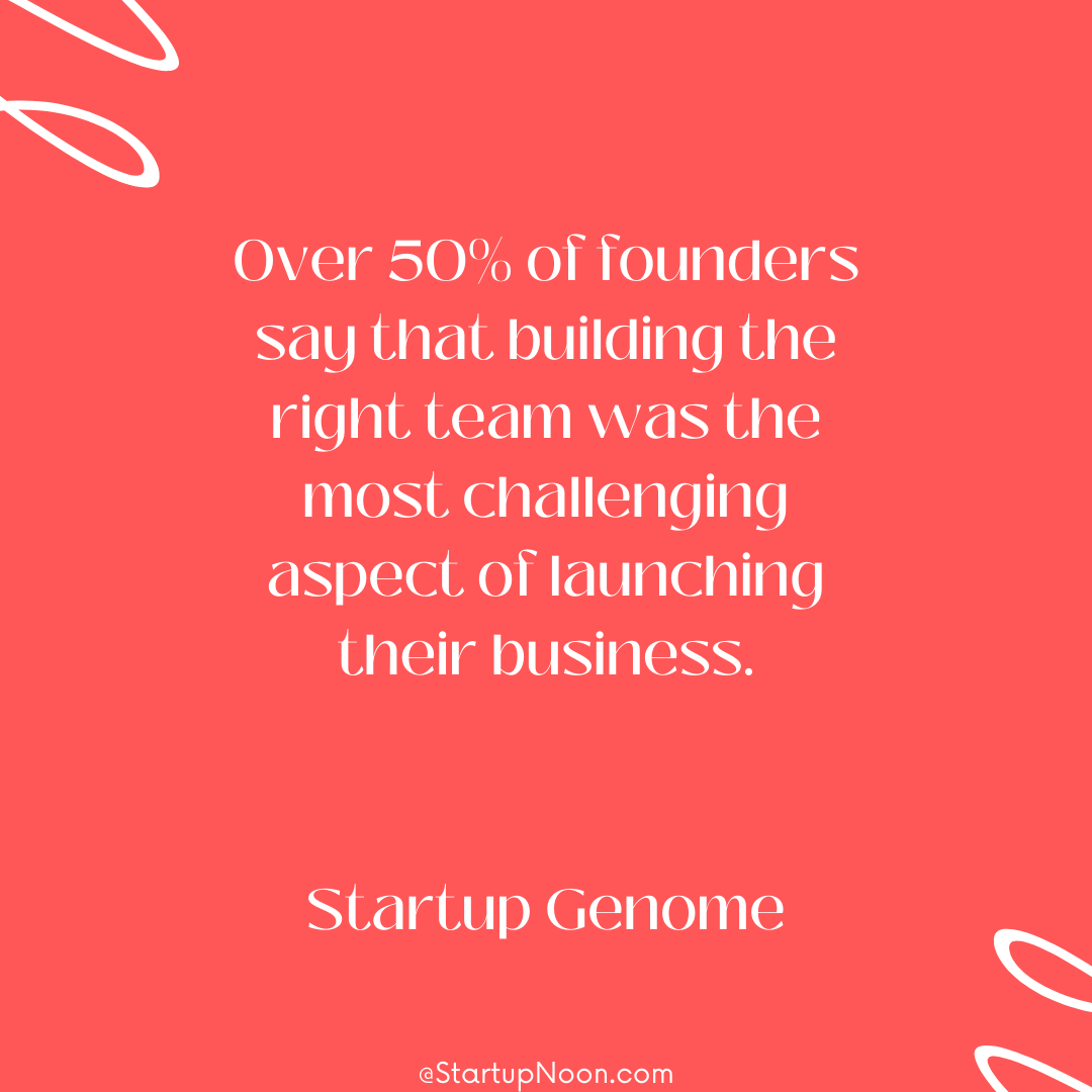 startupnoon's tweet photo. "Strive for progress, not perfection. Your startup story is a work in progress. #StartupJourney #WisdomWednesday"

#business #businessman #startup #biz #quotes #women #men #money #millionaire #billionare #elon #elonmusk https://t.co/BTQgkeY2GW