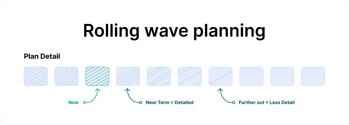 teamcampapp's tweet photo. Maximize efficiency in your projects! Rolling Wave Planning focuses on short-term planning, enhancing adaptability and resource allocation. Discover how at https://t.co/shdGGUqboy #EfficientPlanning #ResourceManagement https://t.co/P1ycWgQsbW
