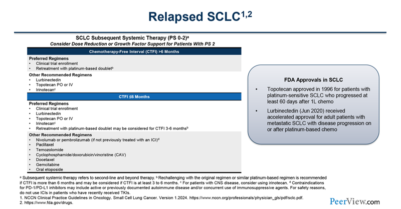 Examine the latest therapeutic advances in #smallcelllungcancer with Dr. @LealTiciana and learn best practices you can implement to optimize patient care in your clinic today: bit.ly/3DT0fX6 #CommunityOncology #MedTwitter