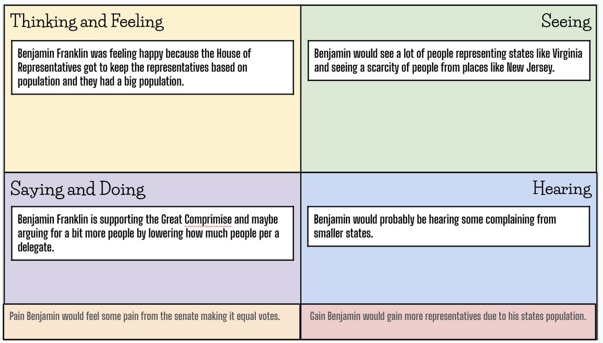 Today Ss #frayer a historical person and used an empathy map to understand how that person might think and feel about the Great Compromise. #eduprotocols #sstlap #sschat