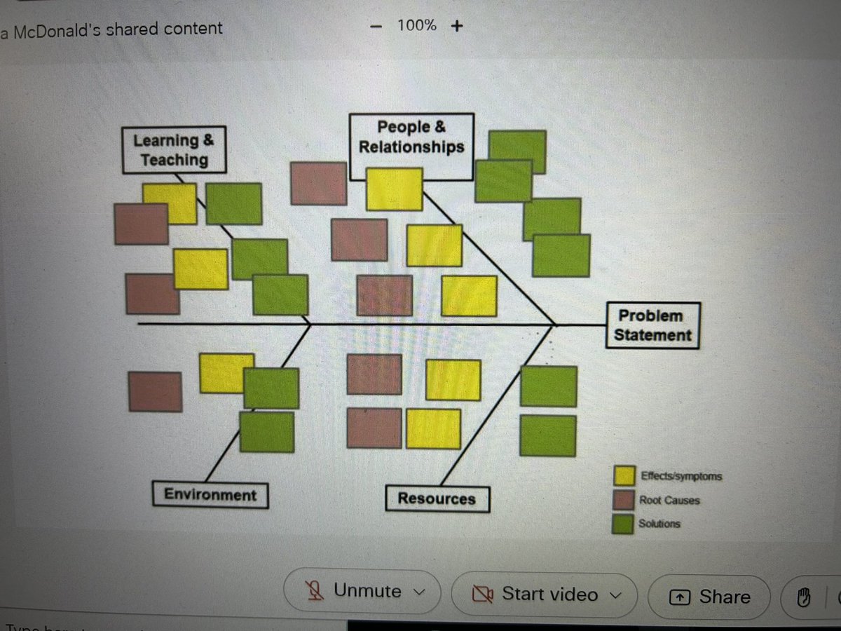 emmavictoria111's tweet photo. Thank you @scotgovCYPIC for another fantastic National Improving Writing Twilight session. Great to collaborate as an authority using - 🐟🦴 #nationalimprovingwriting #niw https://t.co/0KNj7Fqibs