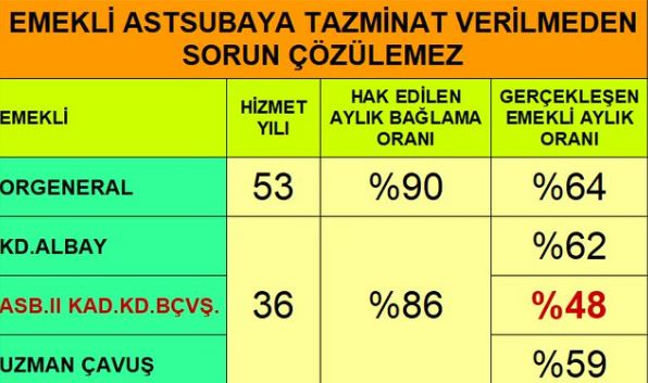 adnansolak8's tweet photo. #AstsubaylarTekYürek #GüçlüTemadGüçlüAstsubay
Ailece ömrümüzü  verdiğimiz meslekten sonra,şimdi de asgari ücrete mi "TALİM" edelim?
@RTErdogan
@ErbakanFatih
@akbasogluemin
@DurgenBeyhan
@erkanakcay45
@eczozgurozel
@Akparti
@csgbakanligi
@isikhanvedat
@TSKGnkur
@tcsavunma https://t.co/KnTTJe6ETx