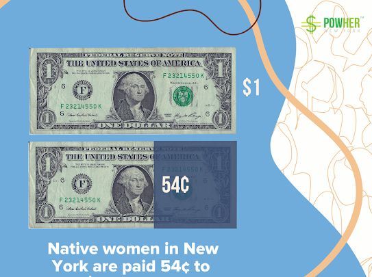 DYK? This statistic is pretty shocking. 👉🏽Almost 27% of Native Americans live in poverty, a higher rate than any other racial group in the U.S. Pay inequality prevents Native women & their families from escaping this poverty. #NativeWomensEqualPay  #EqualPayNY