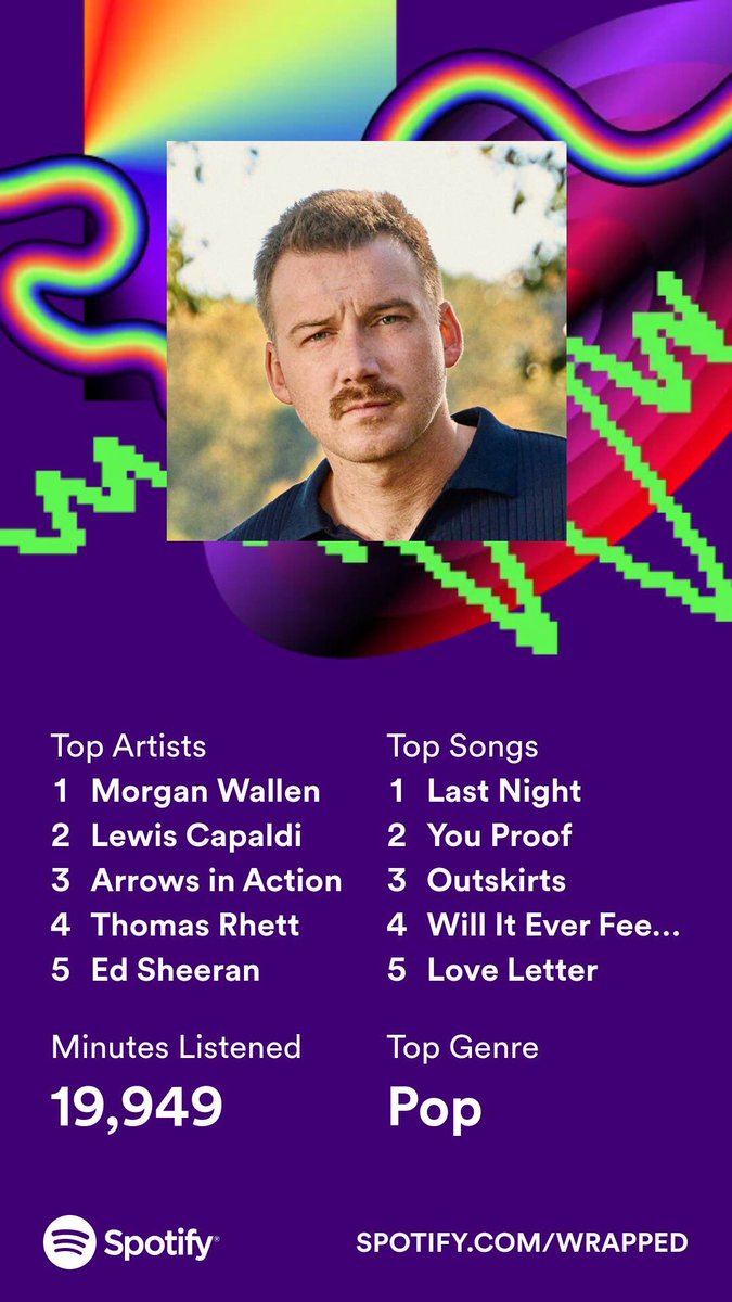 Here's my 2023 on <a href="/Spotify/">Spotify</a>, all wrapped up. Get yours now. #SpotifyWrapped 
open.spotify.com/wrapped/share/…