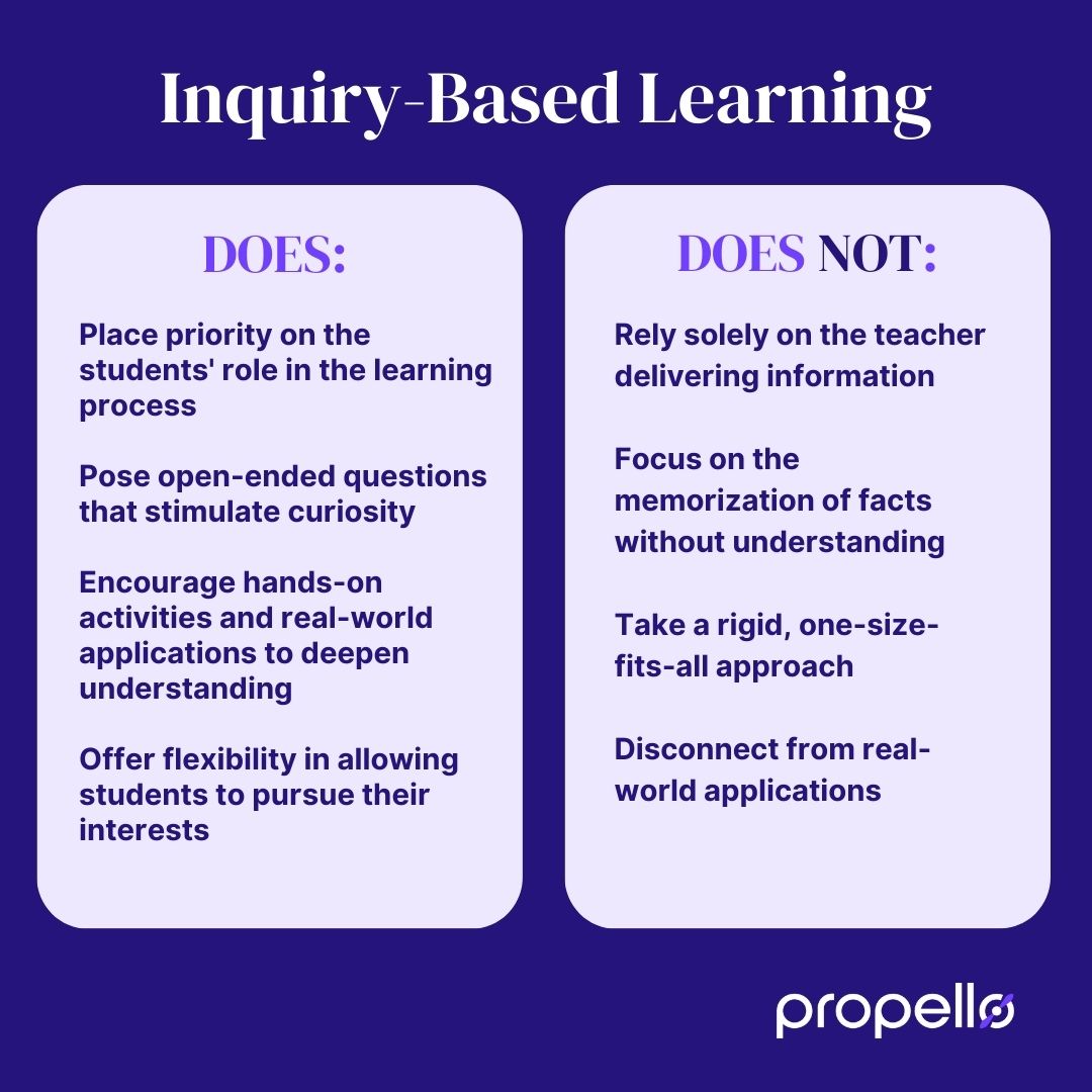 Inquiry-based learning may not be the way of the past, but it is the way of the future. How familiar are you with what inquiry-based learning is and how it’s changing our educational landscape? Explore how it could benefit your classroom, your students, & your district today.