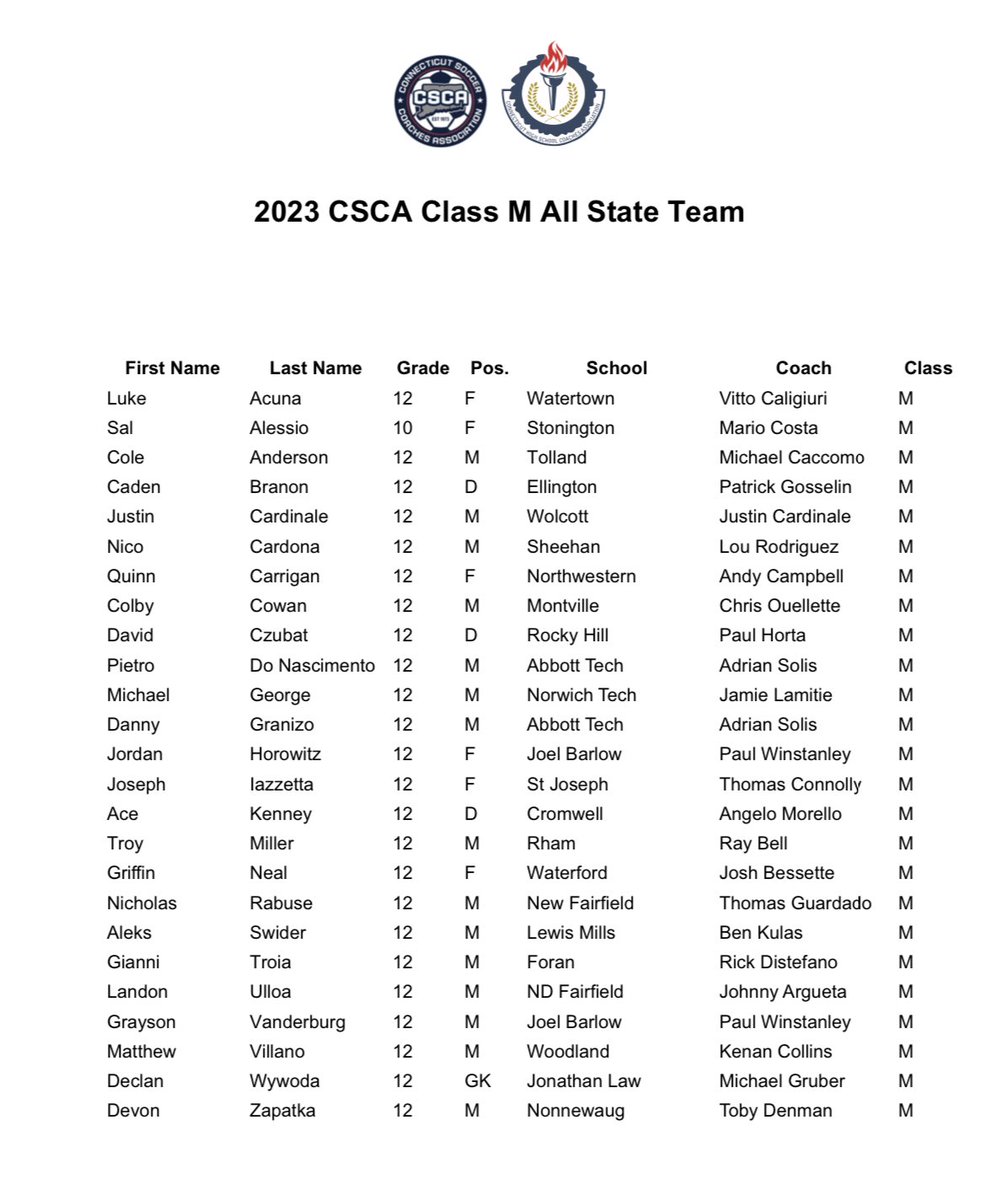 Congrats to Aleks Swider for being named to the 2023 Class M All State team. First Mills player since 2018 to earn the honor #ctbsoc