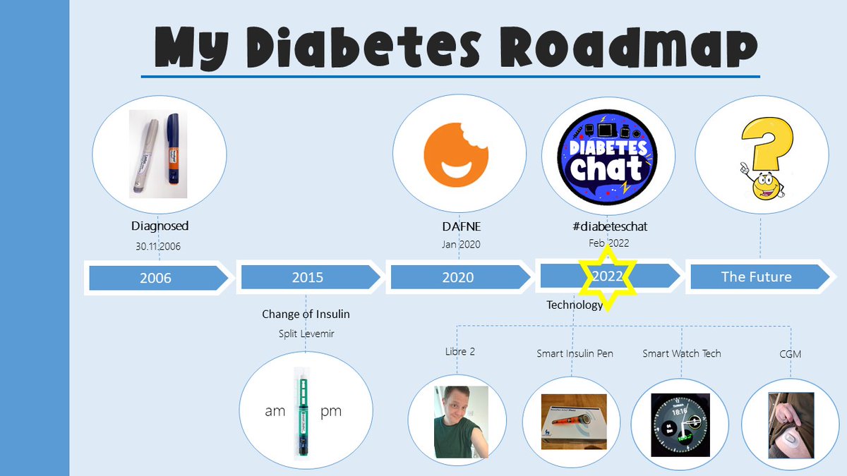 welshy_89's tweet photo. Today is my 17th diaversary. I was diagnosed with #t1d on 30.11.2006; half of my lifetime ago.
Thank you to everyone who has supported me over the years including; family, my wife @kitkatt1307, friends colleagues, HCPs, #DOC & @diabetes_chat community 💙
#diaversary #level17🥳 https://t.co/0ZJNYQ5IH7