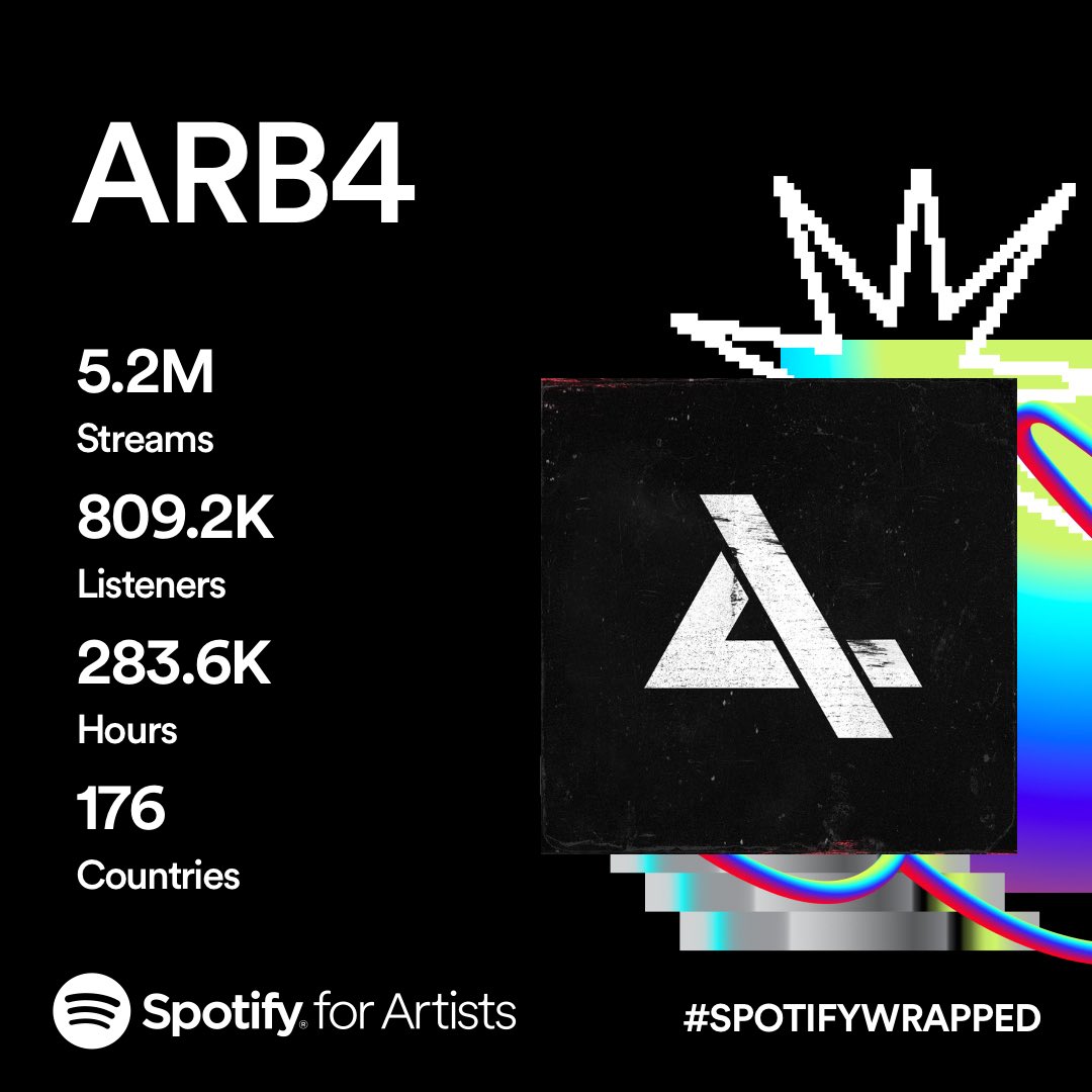 Thank you for an unforgettable year 🖤🙏🏻 
Your love fuels our fire 🔥 
#SpotifyWrapped