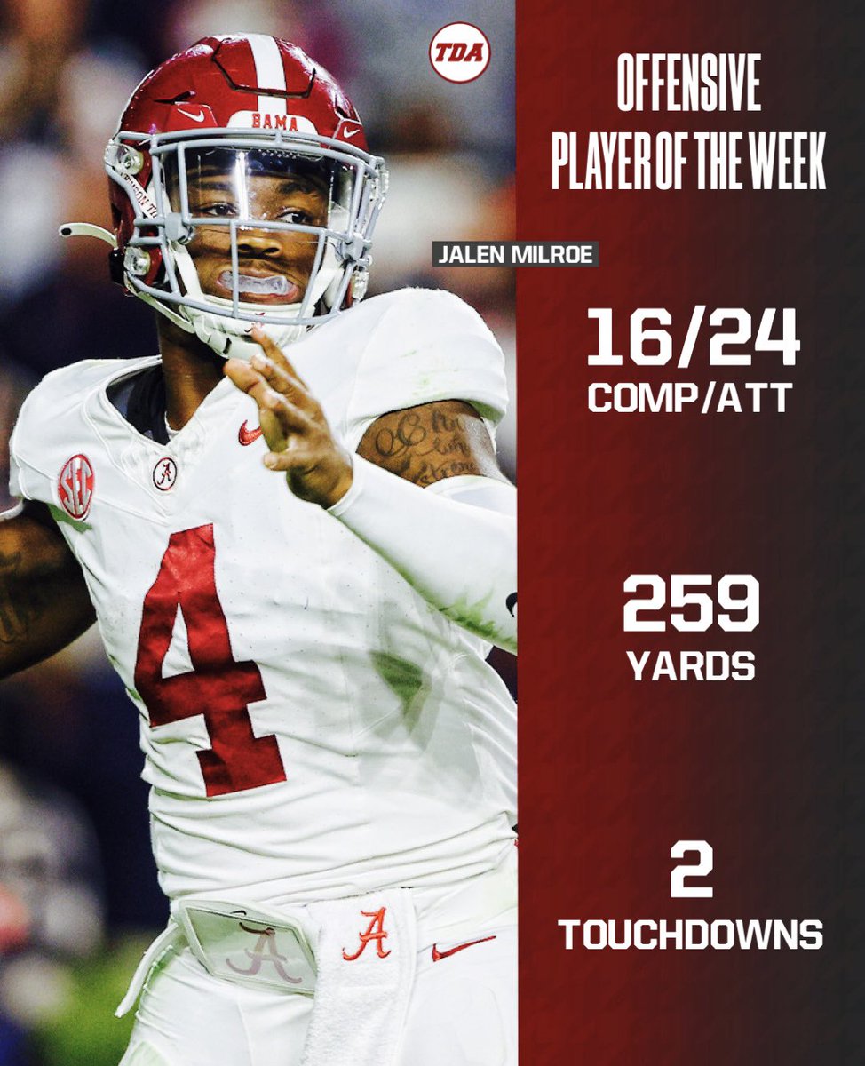 TDAlabamaMag's tweet photo. Jalen Milroe came through when it mattered most with his late game heroics. Finishing the Iron Bowl with 366 total yards from scrimmage and delivering the final touchdown to Isaiah Bond now known as “Grave Digger.”

He’s earned Touchdown Alabama’s Offensive Player of the Week for his Iron Bowl performance.
