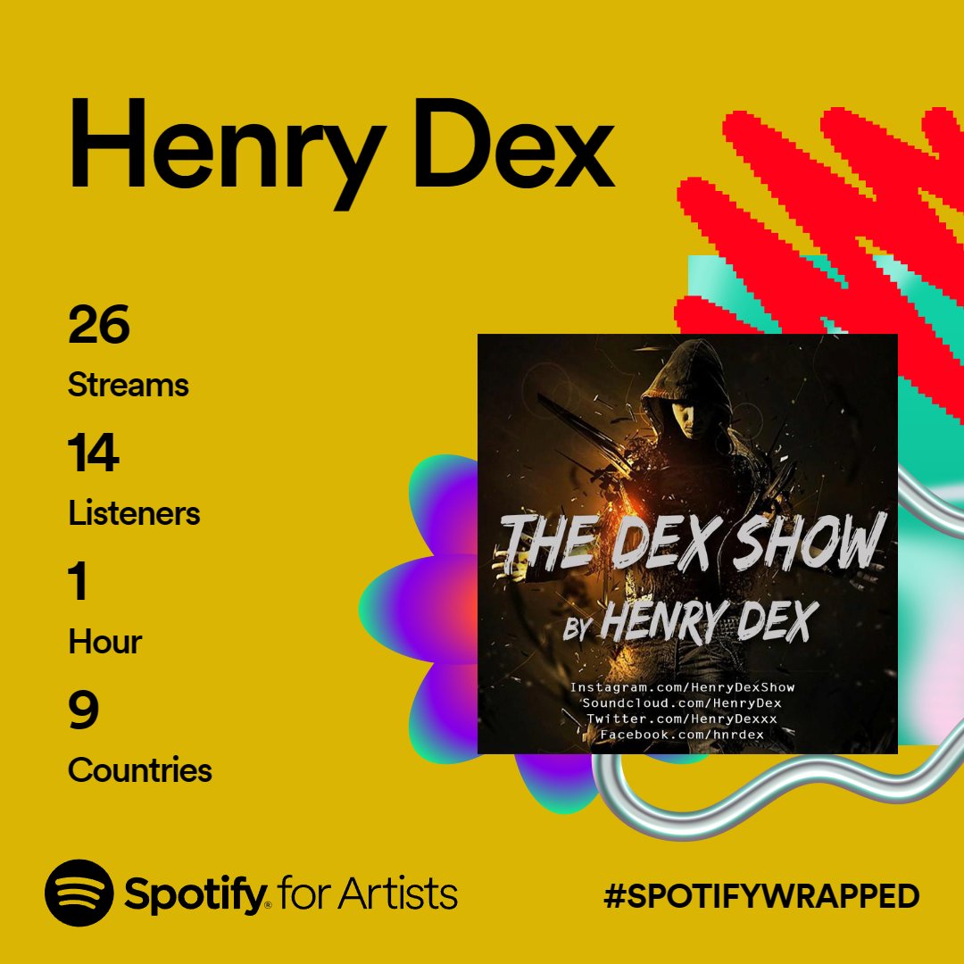 Everyone is showing off with their billion-trillion plays, so I decided to show you my stats too...But no wonder, this happens when you have only 4 tracks on Spoti and the last one was released back in 2018😁 Anyway, looking forward - new Dex EP's coming in January!
#spotify