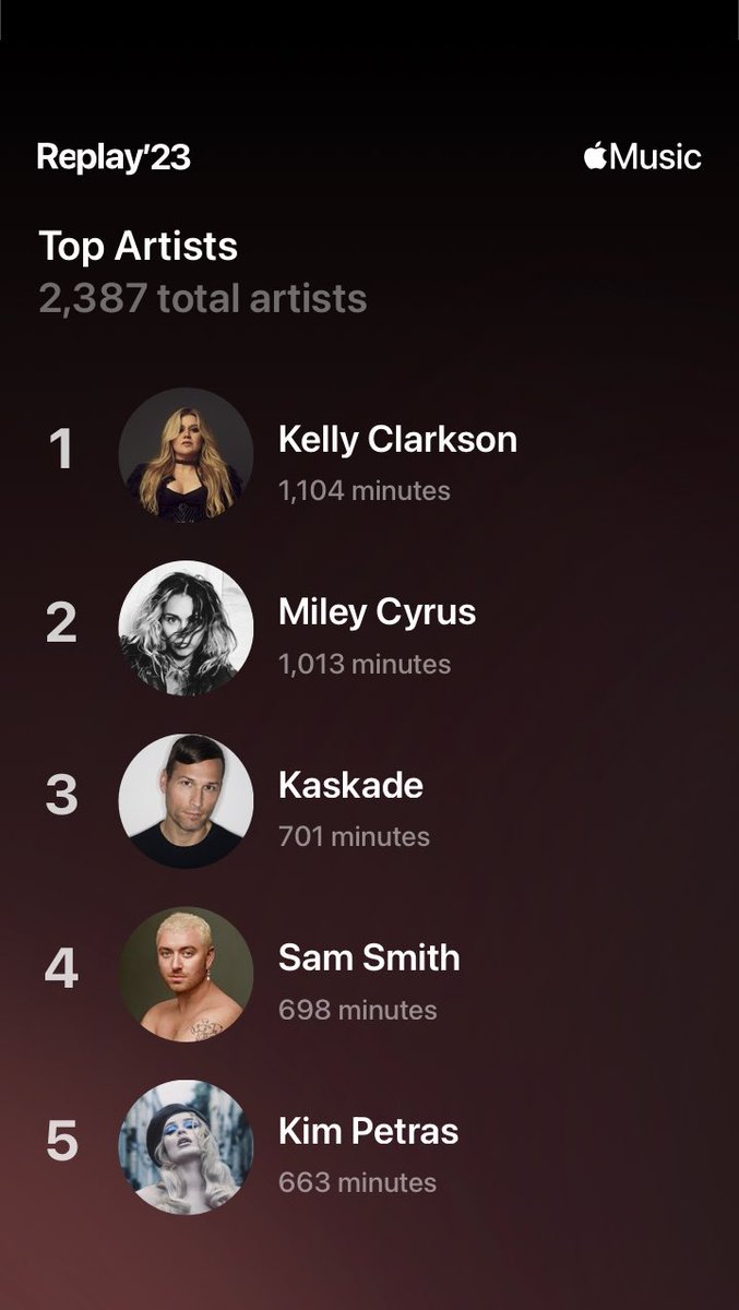 itshighmeh's tweet photo. Of course @kaskade is in my top 5 ❤️ https://t.co/Q4oA4VV88J