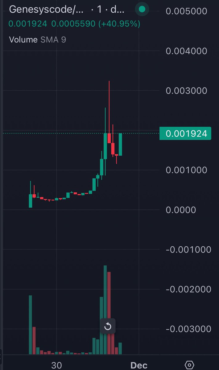 im_goomba's tweet photo. Did you buy the #Genesyscode dip? https://t.co/d16hRV5cFT